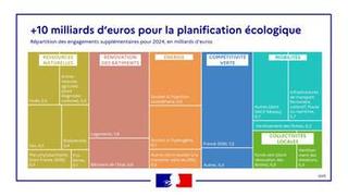 +10 milliards d'euros pour la planification écologique